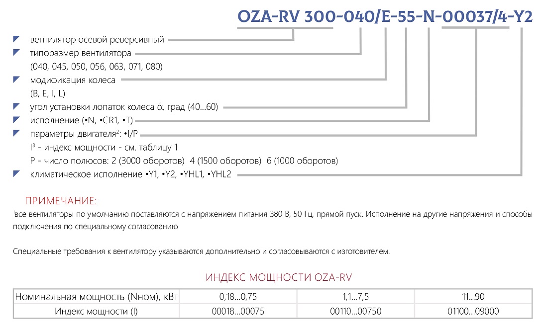 Ventilator axial inversator OZA-RV